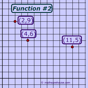 example 2 inverse of function