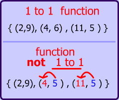 One to One function points