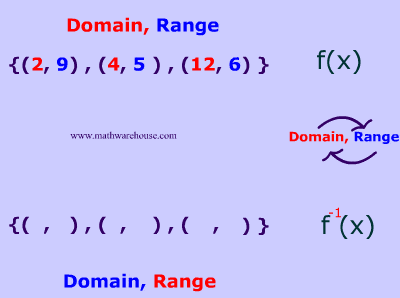 animation of the domain and range switching places inverse of function