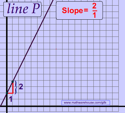 Slope never changes animated gif