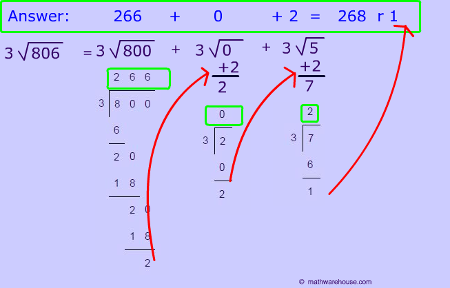 Long division with work problem