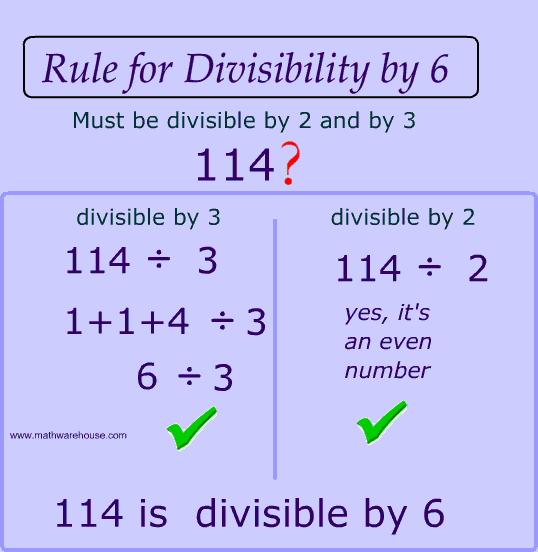 Divisibility Rules Chart