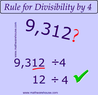 Divisibility Rules Chart For 4th Grade