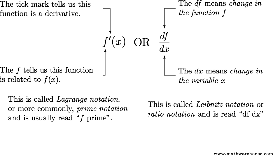 Explanation of Derivative Notation and Legrange