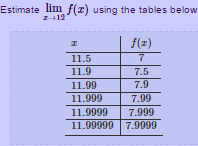 estimate limits by tables