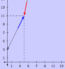 graph of limit of piecewise functions
