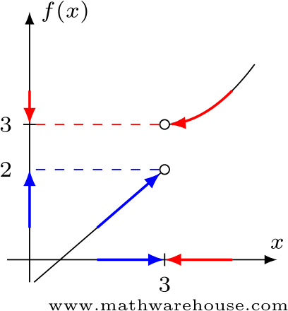 Limits Fits Chart