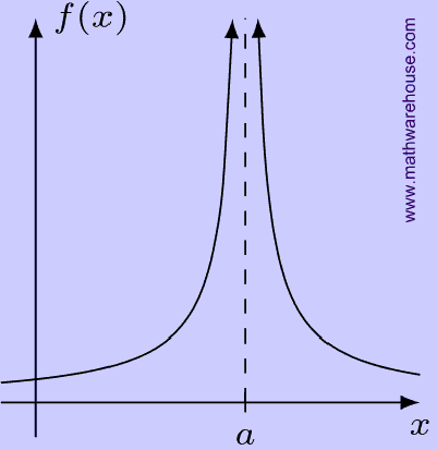 when-limit-does-not-exist-due-to-vertical-asymptote-example.png