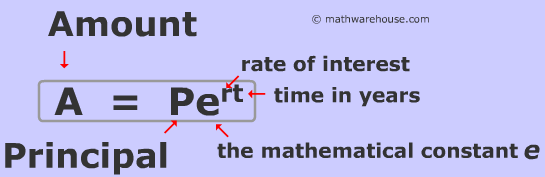 Continuous Compound Interest Calculator Solves For Any Variable In Formul