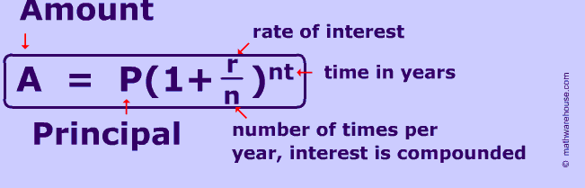 compound interest mathematical formula