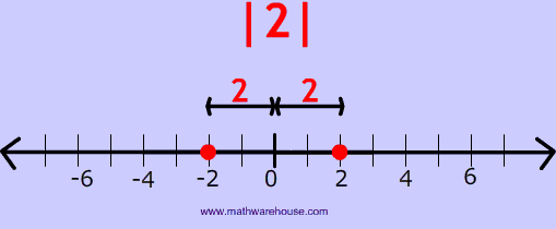 picture of absoltue value of 2 on number line