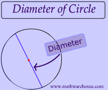 laballed picture of diameter of circle