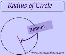  diagram of the radius of a circle with label