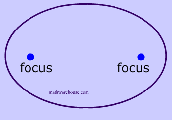 focus of ellipse 