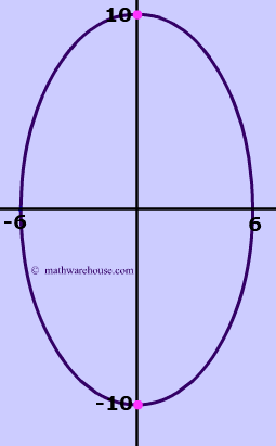 Practice problem for Focus