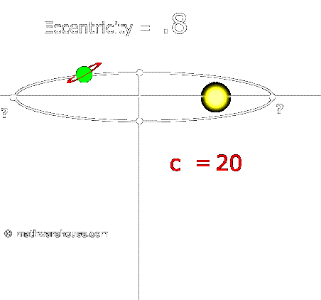 eccentricity of orbit ellipse problem 3