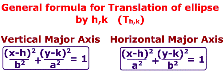 Formula for Translation of ellipse
