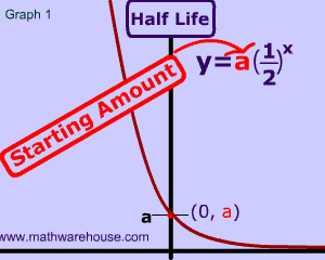 Life formula half math What is