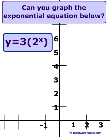 Exponential growth of y equals 3x