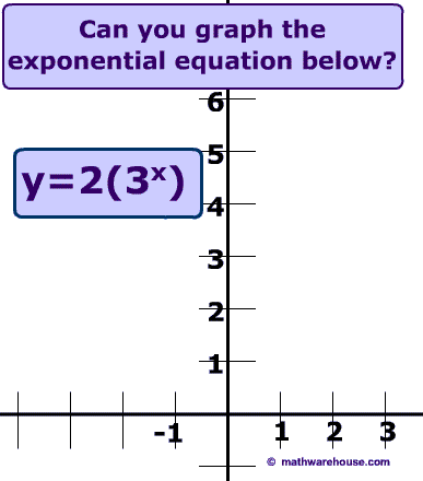 Exponential growth of y equals 3 to the x