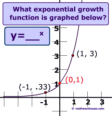 Exponential growth of y equals 3 to the x