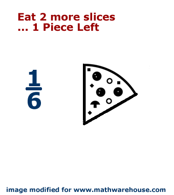 Picture of the fraction one sixth as pizza slices