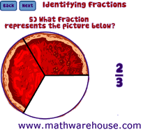 Fraction Tutorial Picture