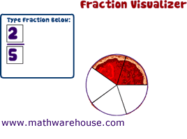 Visual Fractions