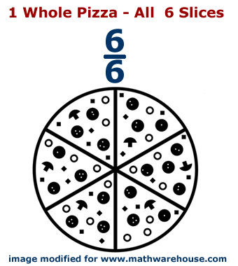 Fraction Pieces of Pizza Picture