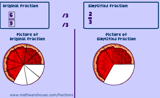simplify fraction
