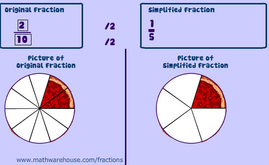 simplify fraction