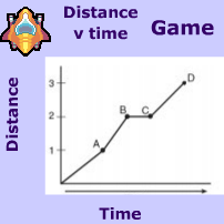 Distance Vs Time Graph Worksheet Awesome Real Life Graphs Worksheets   Distance time graphs, Distance time graphs worksheets, Motion graphs