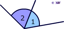 Picture of adjacent angles