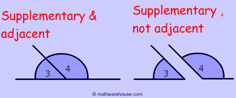 supplementary not adjacent