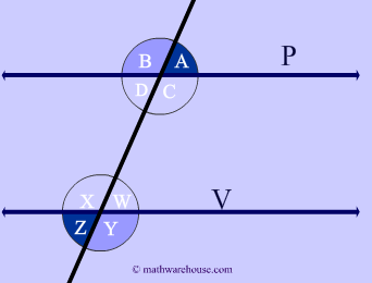 Alternate Exterior Angles Formed by Parallel Lines and Transversal