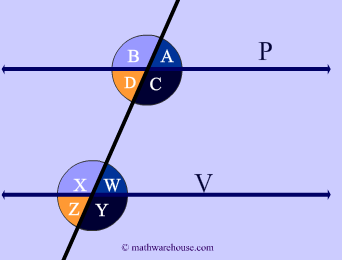 Corresonding Angles Formed by Parallel Lines and Transversal