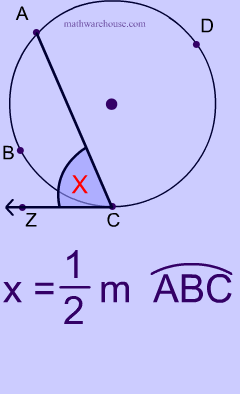 Picture of chord and tangent, angle and arc