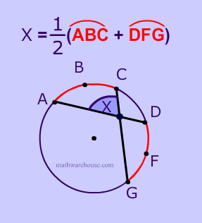 Formula For Angles Of Intersecting Chords Theorem Example And Practice Problems With Step By Step Solutions