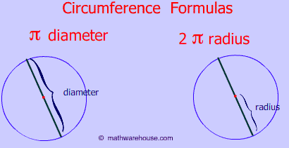 Circumference of Circle Formula