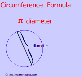 circumference formula diameter picture