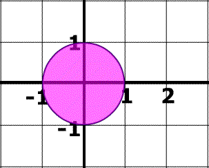 Picture of Equation of circle in standard form