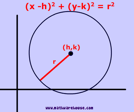 general formula equation of circle