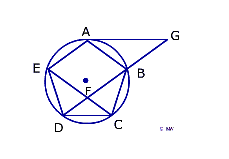 circumference o f circle formula