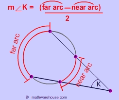 Far Arc - Near Arc Formula