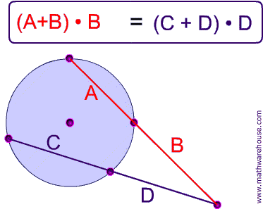 Product of segments of secants from point out of circle