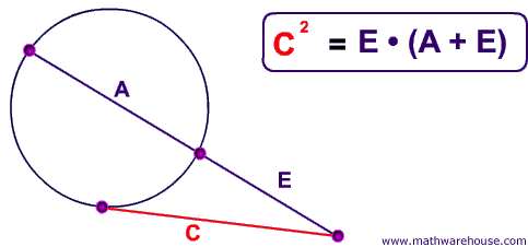 Picture of tangent secant and sides