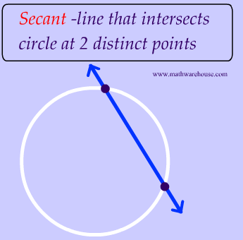 picture secant of circle