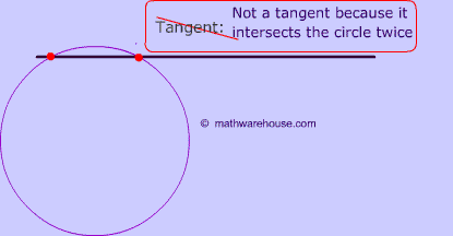 non example of tangent of a circle