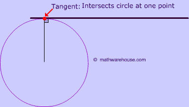 picture of tangent of circle