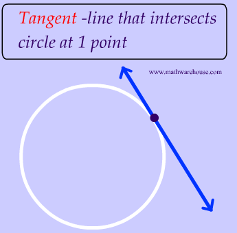 Picture of Tangent of Circle